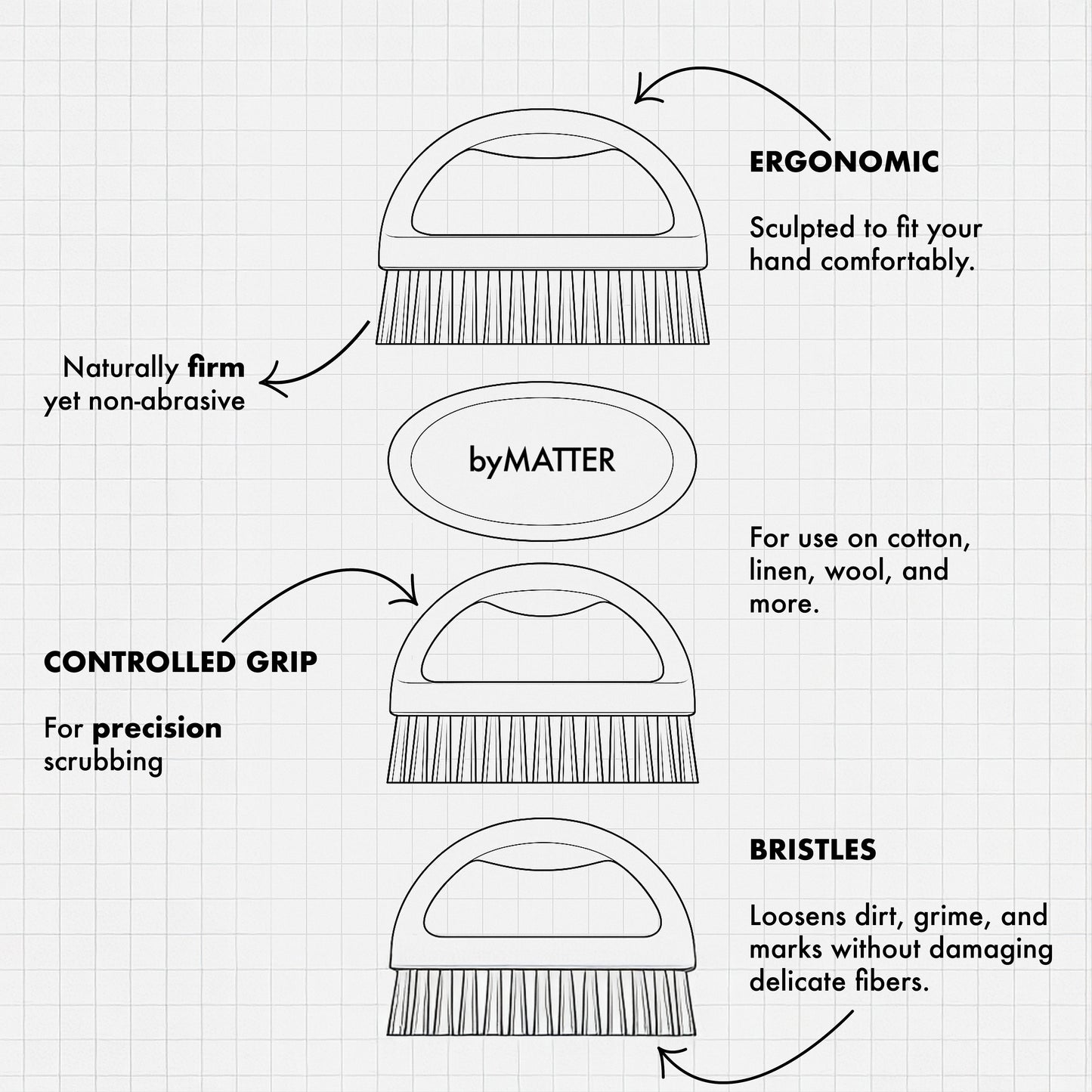 Fabric Kit