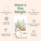 Happy Fruits: All-in-One Watercolor Postcard Kit for Kids