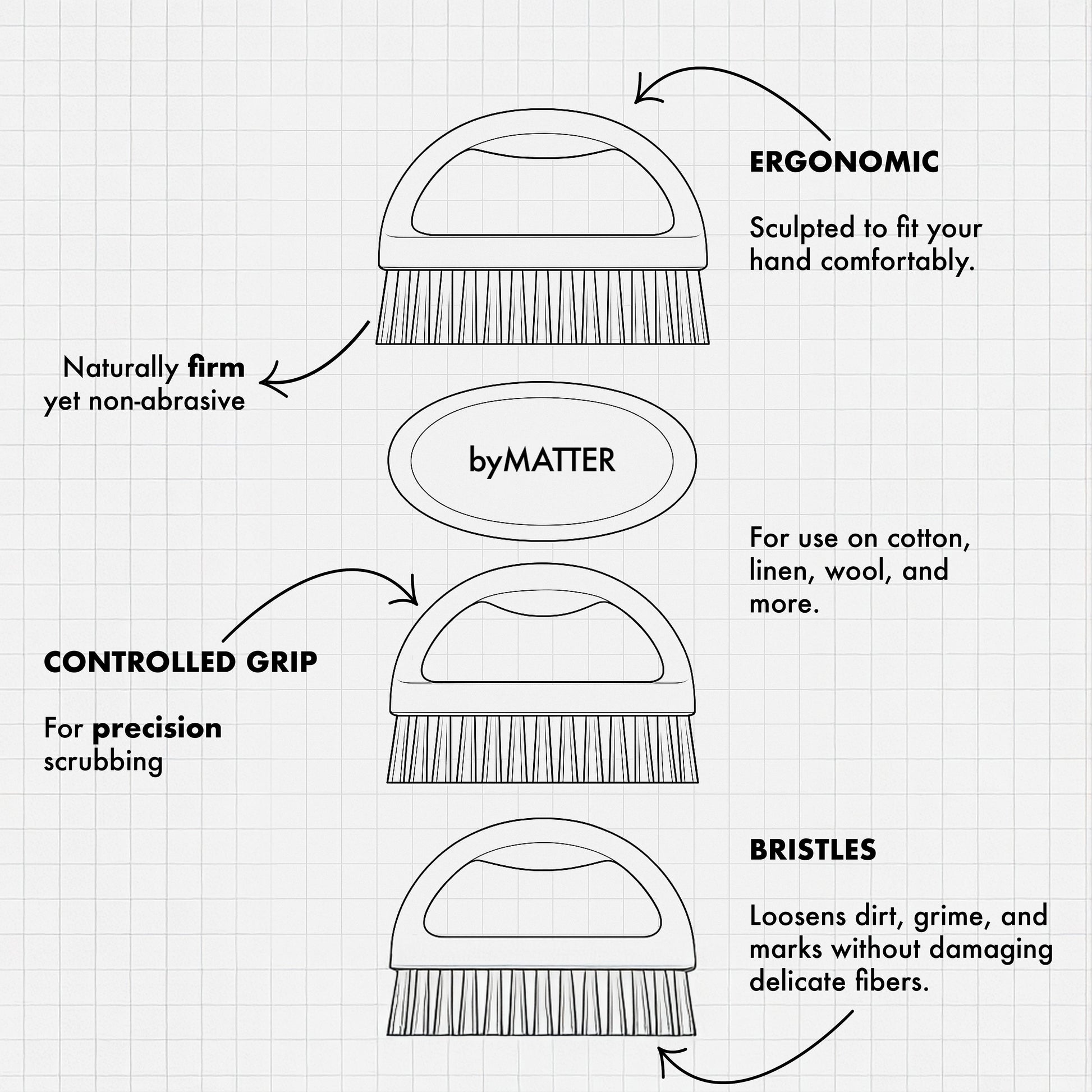 Fabric Kit