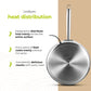 BE | LIVING Essential Series Saute Pan 24 cm (Triply stainless steel)
