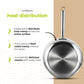 BE | LIVING Essential Series Frying Pans (Triply stainless steel)