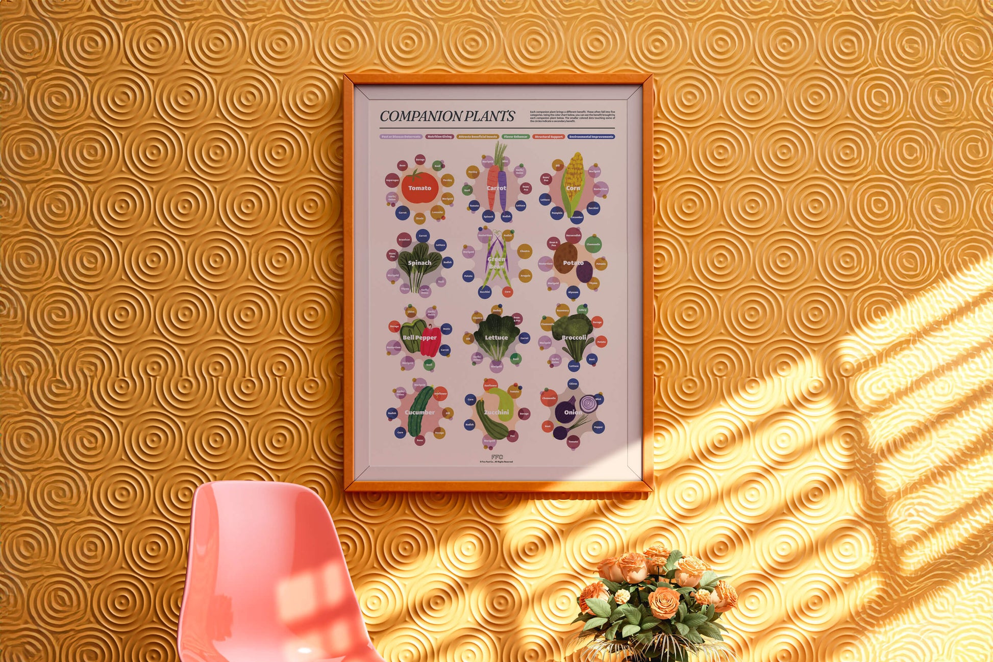 Companion Plants Giclée Print