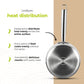 BE | LIVING Essential Series Sauce Pan with Lid 20 cm (Triply stainless steel)