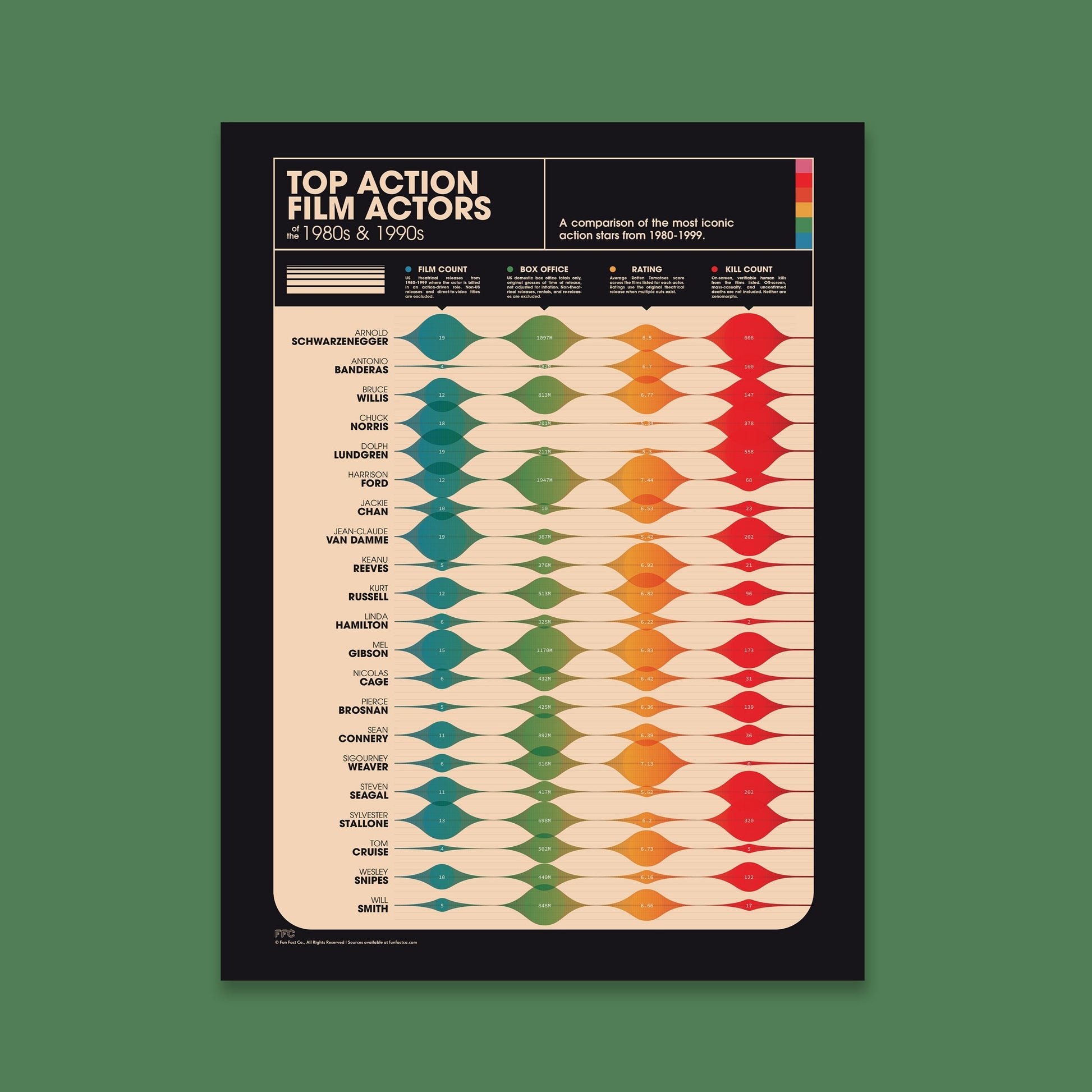 Action Movie Actors Giclée Print