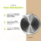 BE | LIVING Essential Series Stock Pot 26cm (Triply stainless steel)
