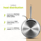 BE | LIVING Essential Series Frying Pans (Triply stainless steel)